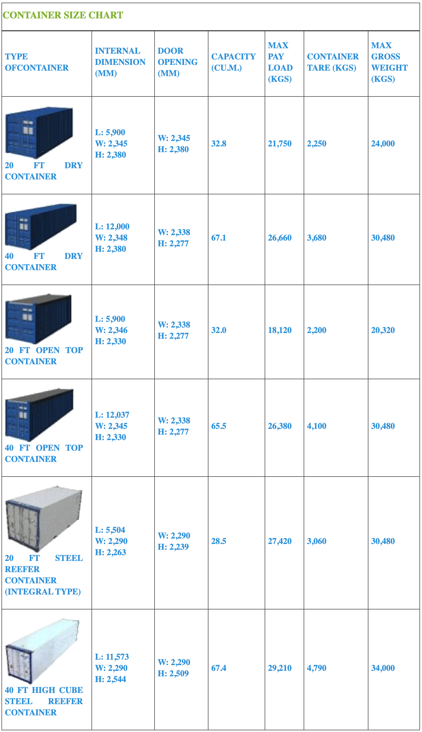 Intermodal Cargo Container Types and Structural Diagram